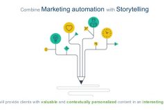 How to apply Storytelling to a marketing campaign?