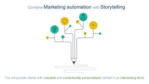How to apply Storytelling to a marketing campaign