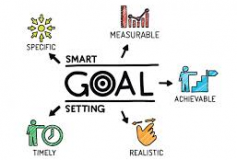 The Importance of Short Term Goals in Business Planning